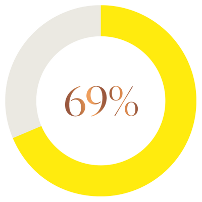 
                                                
                                                    collagen supplement results for skin
                                                
                                            