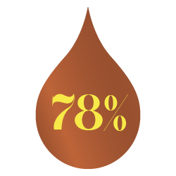 
                                                
                                                    Image of percentage statistic in a droplet infographic. 
                                                
                                            