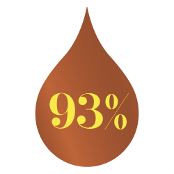 
                                                
                                                    Image of percentage statistic in a droplet infographic. 
                                                
                                            